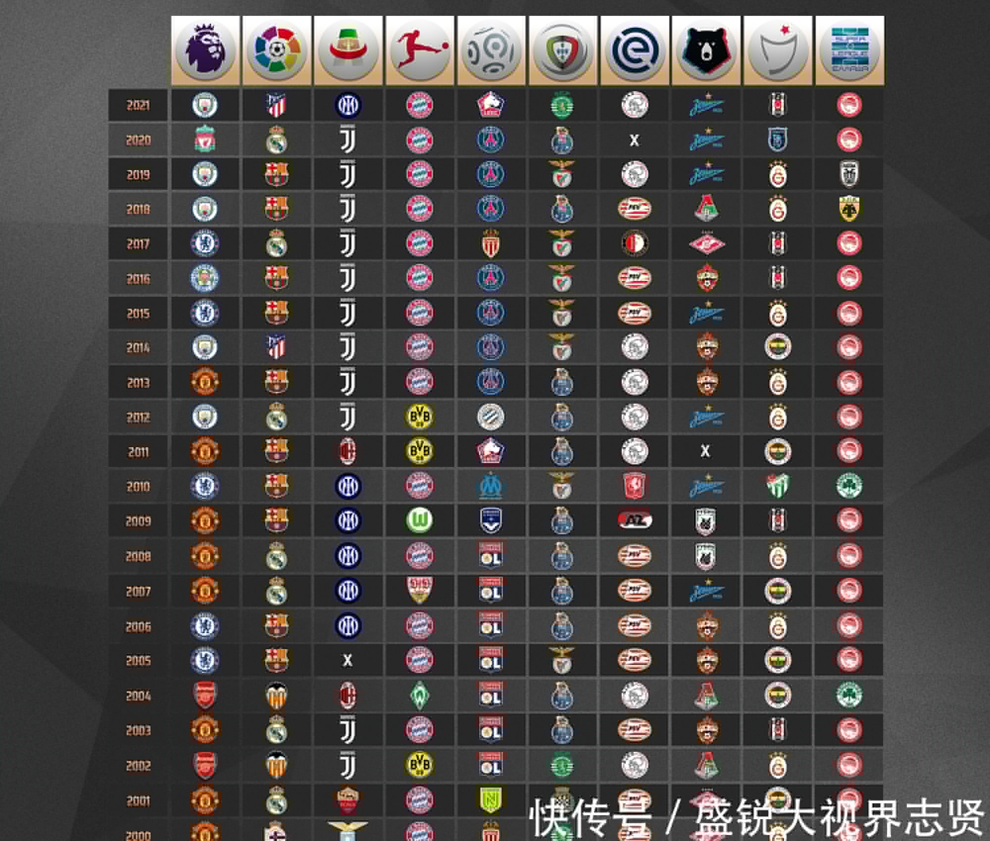 攻策略